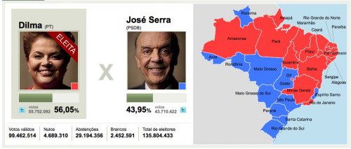 Dilma vence e é eleita a primeira mulher presidente do Brasil