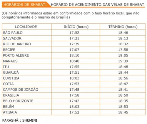 Horário início e acendimento das velas de Shabat Parashat SHEMINI em 25 de Março de 2011