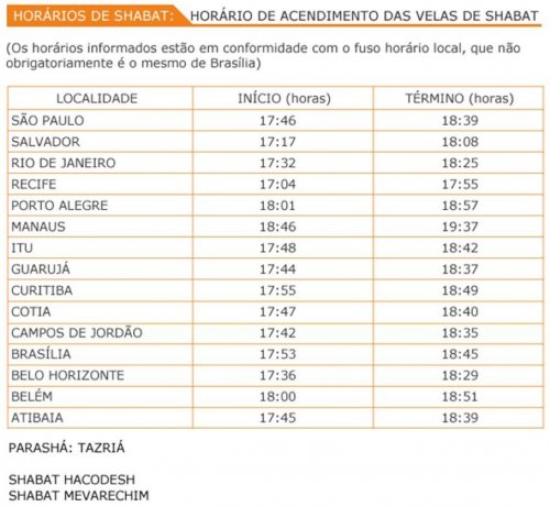 Horário início e acendimento das velas de Shabat Mevarchim Nissan, Hachodesh Parashat TAZRIÁ em 01 de Abril de 2011