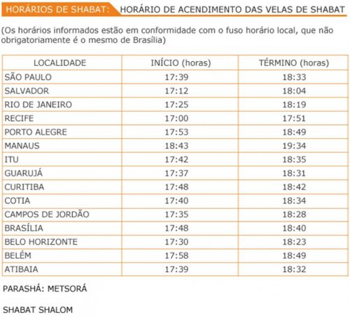 Horário início e acendimento das velas de Shabat Parashat Metsorá em 08 de Abril de 2011