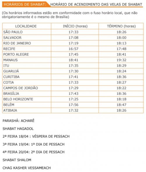 Horário início e acendimento das velas de Shabat Hagadol Parashat Acharê em 15 de Abril de 2011