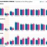 Especialistas defendem separar meninos e meninas nas escolas