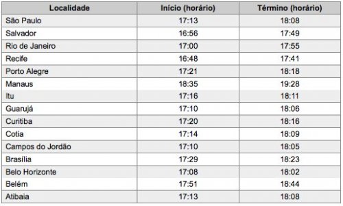 Horários de Acendimento das Velas de Shabat Parashat Behar em 13 de Maio de 2011 - 