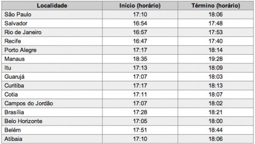 Horários de Acendimento das Velas de Shabat Parashat Bechukotai em 20 de Maio de 2011