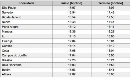 Horários de Acendimento das Velas de Shabat Parashat Nasso em 03 de Junho de 2011