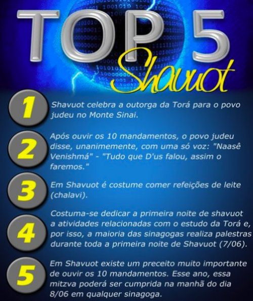 TOP 5 SHAVUOT - 5 observações sobre a Festa mais importante do Judaísmo, quando tudo começou...