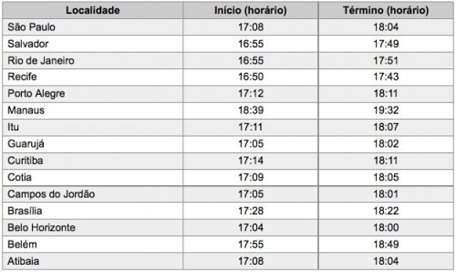 Horários de Acendimento das Velas de Shabat Parashat Shelach em 10 de Junho de 2011