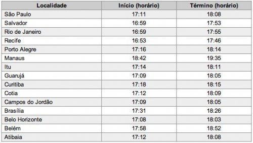 Horários de Acendimento das Velas de Shabat Parashat Chukat - Rosh Chodesh Tamuz -  em 01 de Julho de 2011