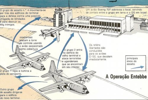 04 de Julho de 1976 - Dia de Sucesso na Missão do Resgate de Entebe na Uganda