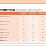 Instituto Weizmann em Israel é a Melhor Instituição Acadêmica para se Trabalhar Segundo a Revista Americana The Scientist