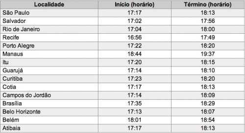 Horários de Acendimento das Velas de Shabat Parashat Pinchas em 15 de Julho de 2011