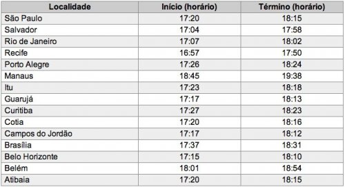 Horários de Acendimento das Velas de Shabat Parashat Matot em 22 de Julho de 2011