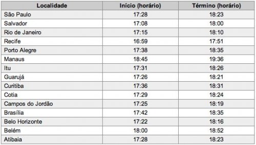 Horários de Acendimento das Velas de Shabat Parashat Vaetchanan - Nachamú em 12 de Agosto de 2011