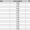 Horários de Acendimento das Velas de Shabat Parashat Vaetchanan - Nachamú em 12 de Agosto de 2011