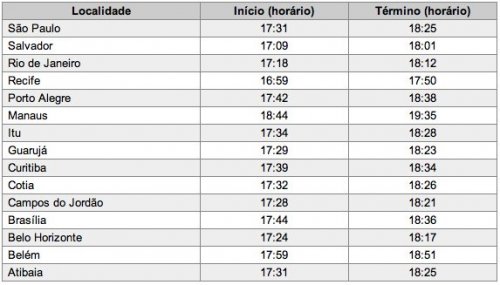 Horários de Acendimento das Velas de Shabat Parashat EKEV em 19 de Agosto de 2011