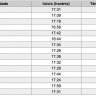 Horários de Acendimento das Velas de Shabat Parashat EKEV em 19 de Agosto de 2011