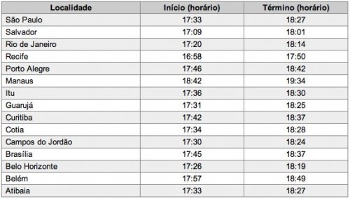 Horários de Acendimento das Velas de Shabat Parashat REÊ em 26 de Agosto de 2011