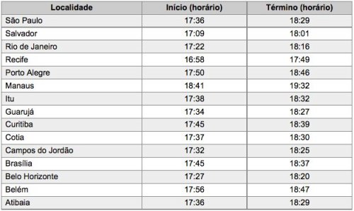 Horários de Acendimento das Velas de Shabat Parashat SHOFTIM em 02 de Setembro de 2011