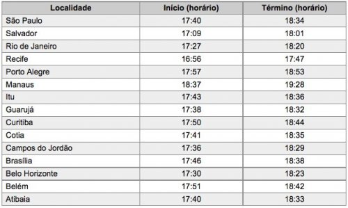 Horários de Acendimento das Velas de Shabat Parashat KI TAVO em 16 de Setembro de 2011