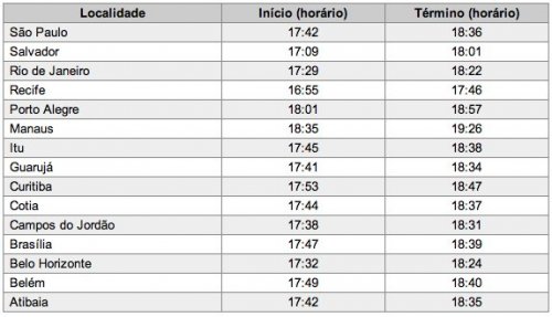 Horários de Acendimento das Velas de Shabat Parashat NITZAVIM - VAYELECH em 23 de Setembro de 2011