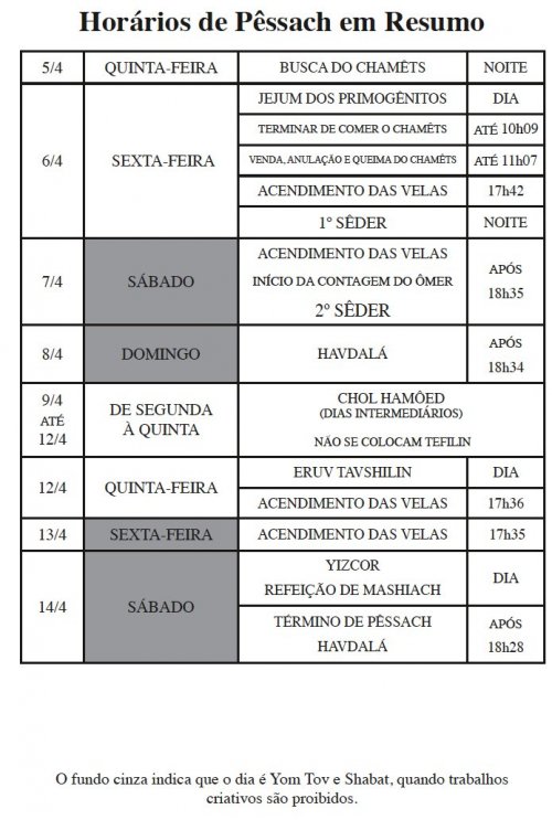 Datas e Horários de PESSACH 2012 em Resumo - Base São Paulo