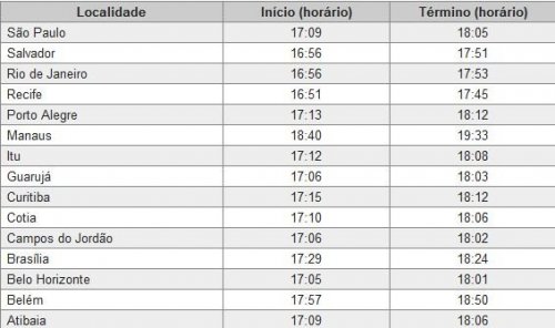 Horários de Acendimento das Velas de Shabat Parashat KORACH 5772, 22 de Junho de 2012