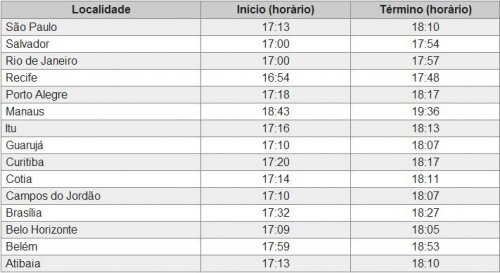 Horários de Acendimento das Velas de Shabat Parashat BALAC 5772, 06 de Julho de 2012