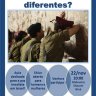 Midrashá Shaarei Biná: "Por que Somos Diferentes?" - Shiur pela Paz em Israel