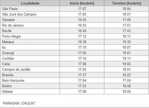 BDK: Horários de Shabat Parashat Chucat 2013 - 5773