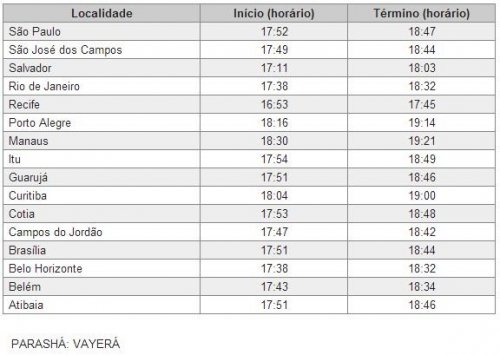 BDK: Horários de Shabat Parashat Vayerá 5774 (18 e 19 de Outubro 2013)