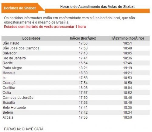 BDK: Horários de Shabat Parashat Chayei Sara 5774 (25 e 26 de Outubro 2013)