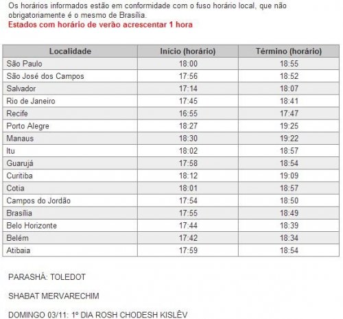 BDK: Horários de Shabat Parashat Toldot 5774 (01 e 02 de Novembro 2013)