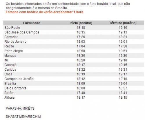 BDK: Horários de Shabat Chanuká Parashat Mikets 5774-2013