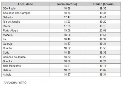 BDK: Horários de Shabat Parashat Yitro 5774 (17 e 18 de Janeiro de 2014)