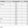 BDK: Horários de Shabat Parashat Yitro 5774 (17 e 18 de Janeiro de 2014)