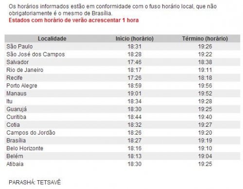 BDK: Horários de Shabat Parashat Tetsavê 5774 (07 e 08 de Fevereiro de 2014)