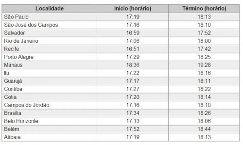 BDK: Horários de Shabat Parashat Emor 5774 (02 e 03 de Maio de 2014)