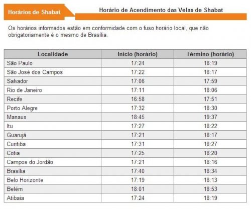 BDK: Horários de Shabat Chazon, Parashat Devarim 5774