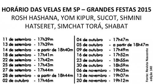 HORÁRIO DAS VELAS EM SAO PAULO – GRANDES FESTAS 2015 5776 - ROSH HASHANA, YOM KIPUR, SUCOT, SHMINI HATSERET, SIMCHAT TORÁ, SHABAT