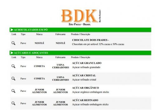 BDK: Lista de Produtos para Pessach 2016 Sem Selo de Supervisão 