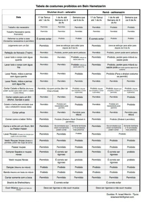 Tabela de Leis e Costumes de Ben Hametsarim